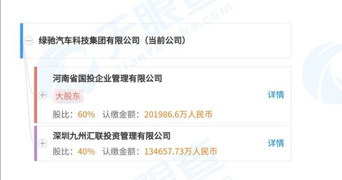 河南國(guó)資入主綠馳汽車 掙扎求生還是無奈出局與技術(shù)轉(zhuǎn)讓的變局之策